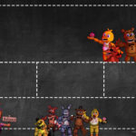 Free Five Nights At Freddy s Birthday Invitations Invitaciones De
